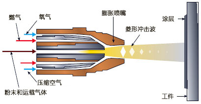 超音速火焰喷涂.jpg